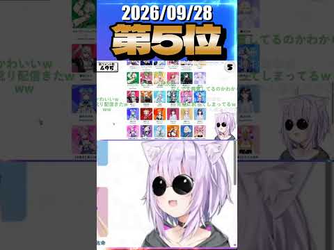 9/28 草コメント数ランキング第5位 #猫又おかゆ 0時間53分ごろ
