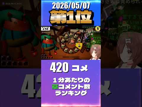 5/7 草コメント数ランキング第1位 #戌神ころね 1時間23分ごろ