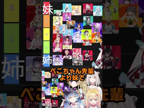 ねぽらぼが選ぶ妹Tier表で満場一致で即決だったホロメン2選【ホロライブ切り抜き】