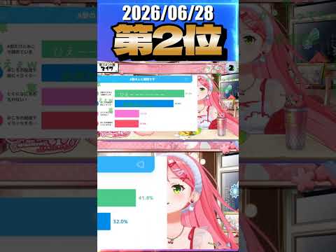 6/28 草コメント数ランキング第2位 #さくらみこ 1時間35分ごろ