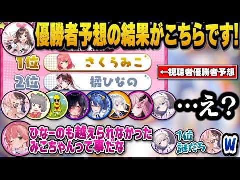 キズナアイ杯の視聴者優勝者予想結果の1位がみこちでざわつくVTuber一堂ｗ【ホロライブ/さくらみこ/キズナアイ/橘ひなの/樋口楓/天宮こころ/ぽんぽこ/ピーナッツくん/音霊魂子/轟はじめ/カリオペ】