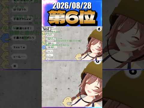 8/28 草コメント数ランキング第6位 #戌神ころね 1時間19分ごろ