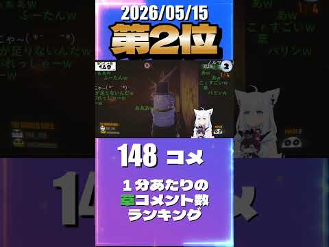 5/15 草コメント数ランキング第2位 #白上ふぶき 2時間42分ごろ