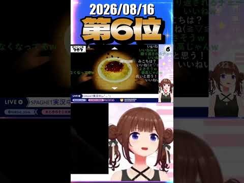 8/16 草コメント数ランキング第6位 #ときのそら 1時間49分ごろ