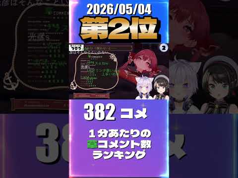 5/4 草コメント数ランキング第2位 #宝鐘マリン 0時間13分ごろ