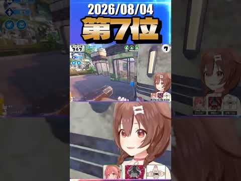 8/4 草コメント数ランキング第7位 #戌神ころね 0時間13分ごろ