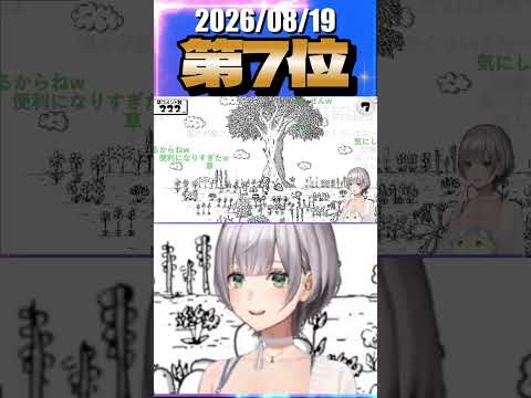 8/19 草コメント数ランキング第7位 #白銀ノエル 0時間5分ごろ