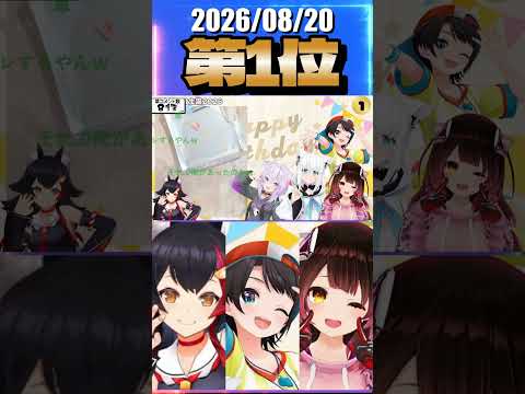 8/20 草コメント数ランキング第1位 #大神ミオ 0時間39分ごろ