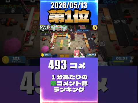 5/13 草コメント数ランキング第1位 #大空スバル 0時間26分ごろ