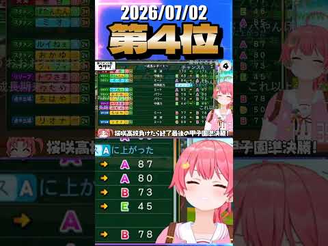7/2 草コメント数ランキング第4位 #さくらみこ 2時間54分ごろ