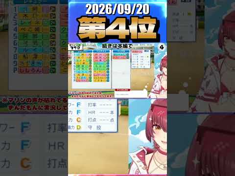 9/20 草コメント数ランキング第4位 #宝鐘マリン 0時間8分ごろ
