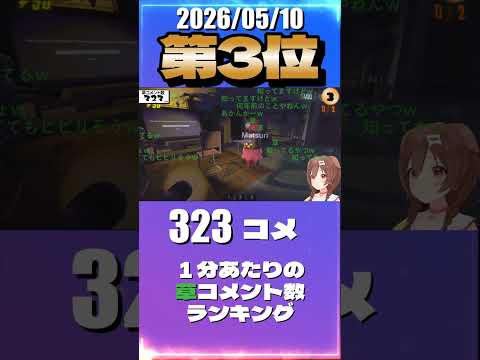 5/10 草コメント数ランキング第3位 #戌神ころね 0時間27分ごろ