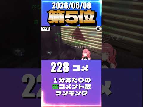 6/8 草コメント数ランキング第5位 #さくらみこ 2時間56分ごろ