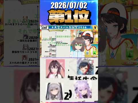 7/2 草コメント数ランキング第1位 #大空スバル 1時間6分ごろ