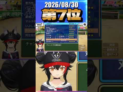 8/30 草コメント数ランキング第7位 #大神ミオ 3時間51分ごろ