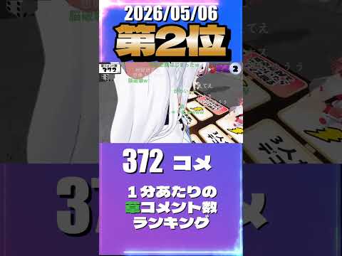 5/6 草コメント数ランキング第2位 #さくらみこ 0時間26分ごろ