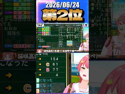 6/24 草コメント数ランキング第2位 #さくらみこ 3時間39分ごろ