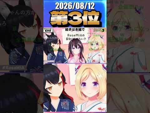 8/12 草コメント数ランキング第3位 #大神ミオ 0時間12分ごろ