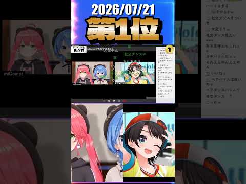 7/21 草コメント数ランキング第1位 #さくらみこ 0時間43分ごろ