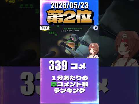 5/23 草コメント数ランキング第2位 #戌神ころね 0時間9分ごろ