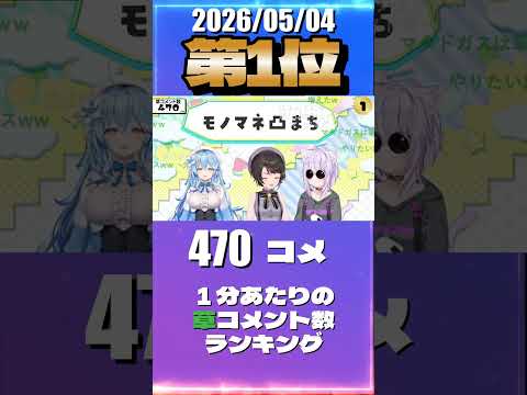 5/4 草コメント数ランキング第1位 #大空スバル 0時間22分ごろ