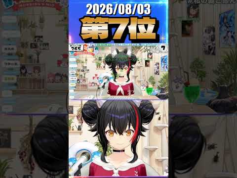 8/3 草コメント数ランキング第7位 #大神ミオ 0時間58分ごろ
