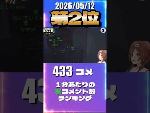 5/12 草コメント数ランキング第2位 #戌神ころね 1時間43分ごろ