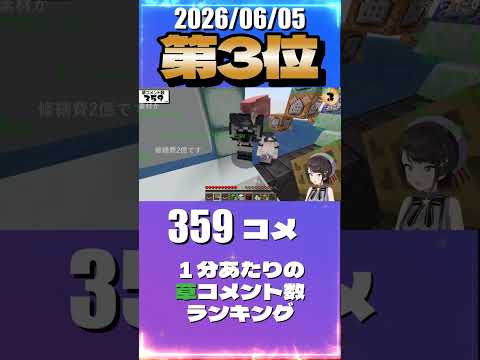 6/5 草コメント数ランキング第3位 #大空スバル 5時間15分ごろ