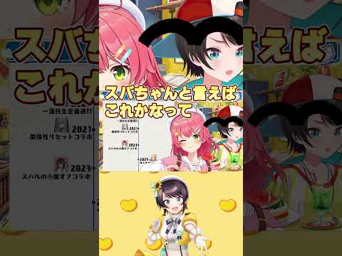 誕生日プレゼントに眉毛をもらうスバルちゃんw【大空スバル/ホロライブ/ホロライブ切り抜き】