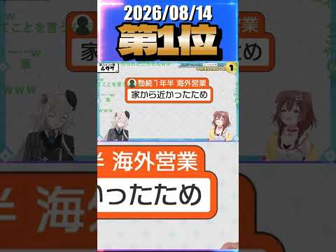 8/14 草コメント数ランキング第1位 #獅白ぼたん 0時間17分ごろ