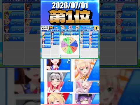 7/1 草コメント数ランキング第1位 #兎田ぺこら 0時間39分ごろ