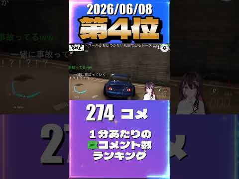6/8 草コメント数ランキング第4位 #AZKi 1時間38分ごろ