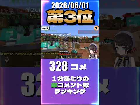 6/1 草コメント数ランキング第3位 #大空スバル 2時間8分ごろ