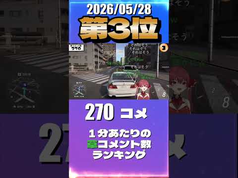 5/28 草コメント数ランキング第3位 #宝鐘マリン 1時間20分ごろ