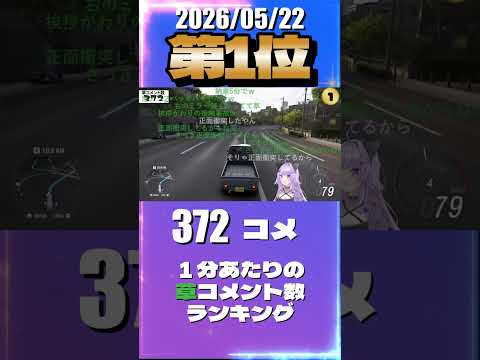 5/22 草コメント数ランキング第1位 #猫又おかゆ 1時間7分ごろ