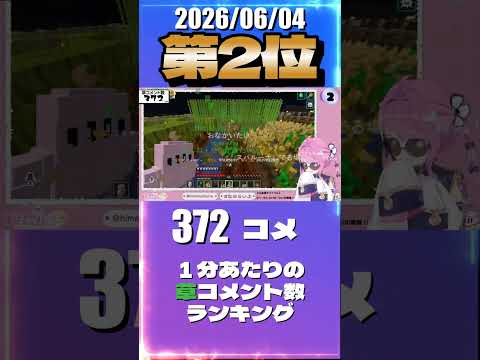 6/4 草コメント数ランキング第2位 #姫森ルーナ 4時間23分ごろ