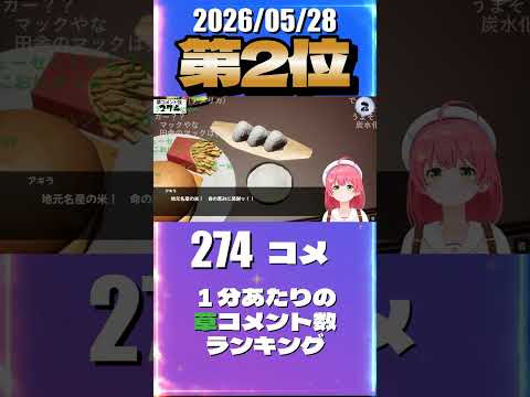5/28 草コメント数ランキング第2位 #さくらみこ 0時間29分ごろ