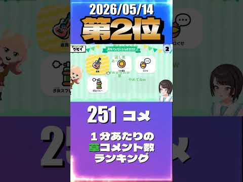 5/14 草コメント数ランキング第2位 #大空スバル 2時間20分ごろ