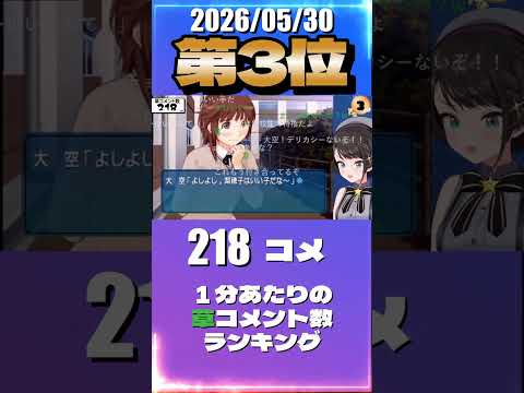 5/30 草コメント数ランキング第3位 #大空スバル 0時間19分ごろ