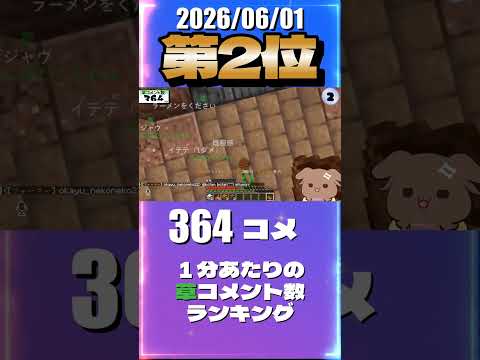 6/1 草コメント数ランキング第2位 #戌神ころね 0時間20分ごろ