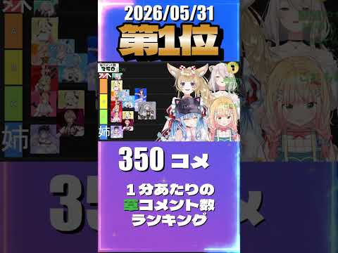 5/31 草コメント数ランキング第1位 #桃鈴ねね 0時間20分ごろ