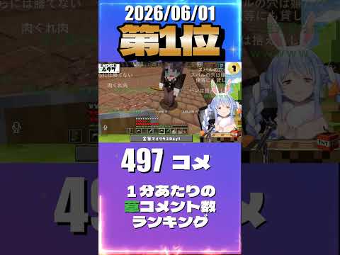 6/1 草コメント数ランキング第1位 #兎田ぺこら 0時間56分ごろ