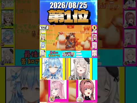8/25 草コメント数ランキング第1位 #博衣こより 0時間13分ごろ
