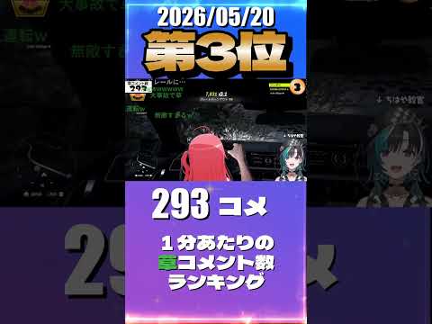 5/20 草コメント数ランキング第3位 #さくらみこ 0時間31分ごろ