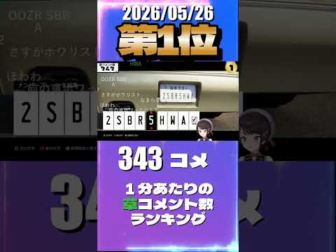 5/26 草コメント数ランキング第1位 #大空スバル 0時間35分ごろ