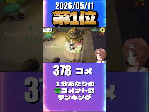 5/11 草コメント数ランキング第1位 #戌神ころね 0時間51分ごろ
