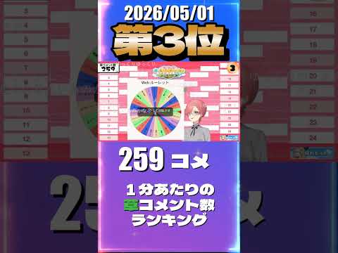 5/1 草コメント数ランキング第3位 #鷹嶺ルイ 0時間10分ごろ