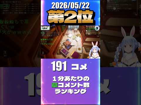 5/22 草コメント数ランキング第2位 #兎田ぺこら 0時間42分ごろ