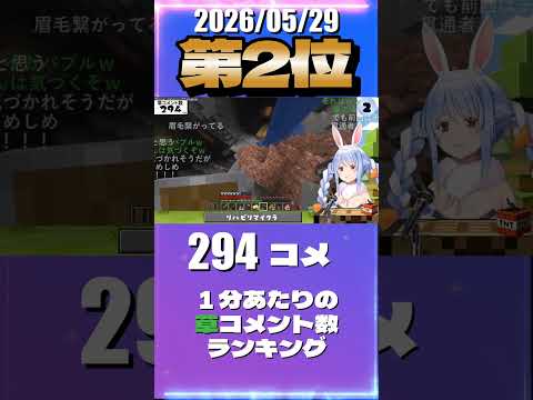 5/29 草コメント数ランキング第2位 #兎田ぺこら 0時間36分ごろ