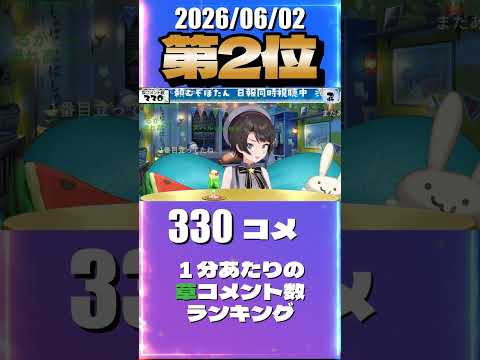 6/2 草コメント数ランキング第2位 #大空スバル 0時間38分ごろ